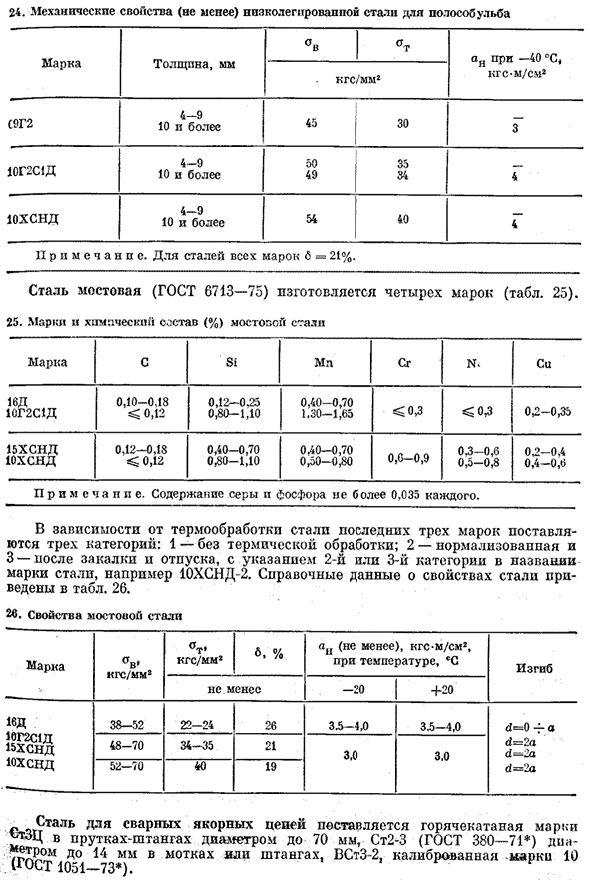 Корпусные стали