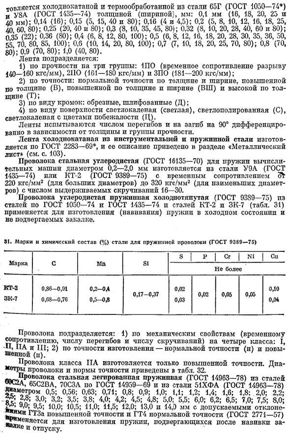 Пружинные стали и сплавы