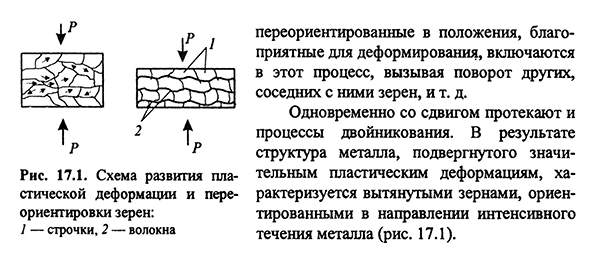 Понятие о механизме пластического деформирования при обработке давлением