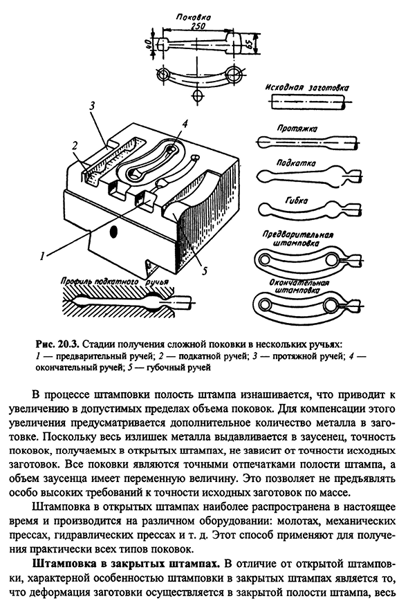 Разновидности горячей объемной штамповки