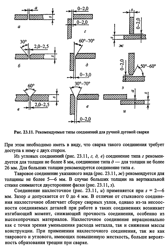 Ручная дуговая сварка