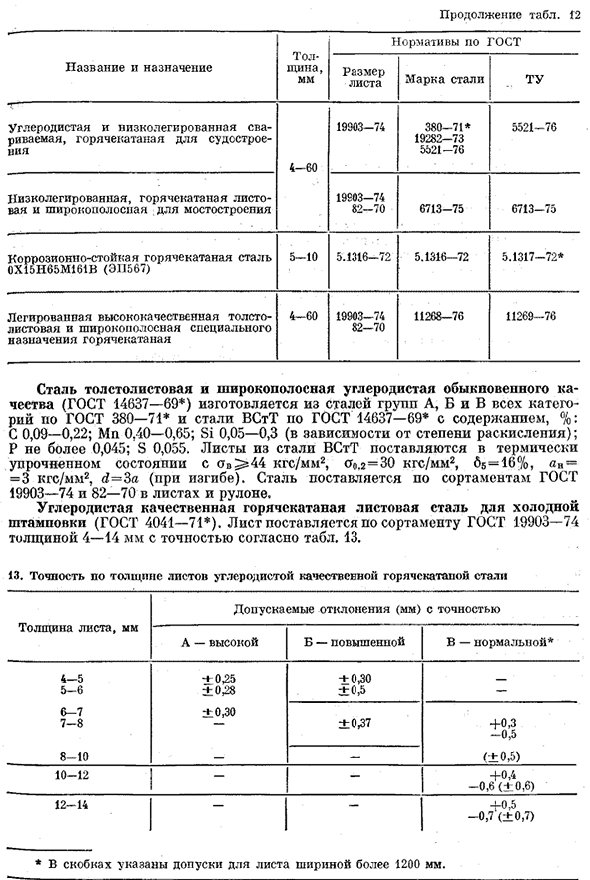 Металлический лист