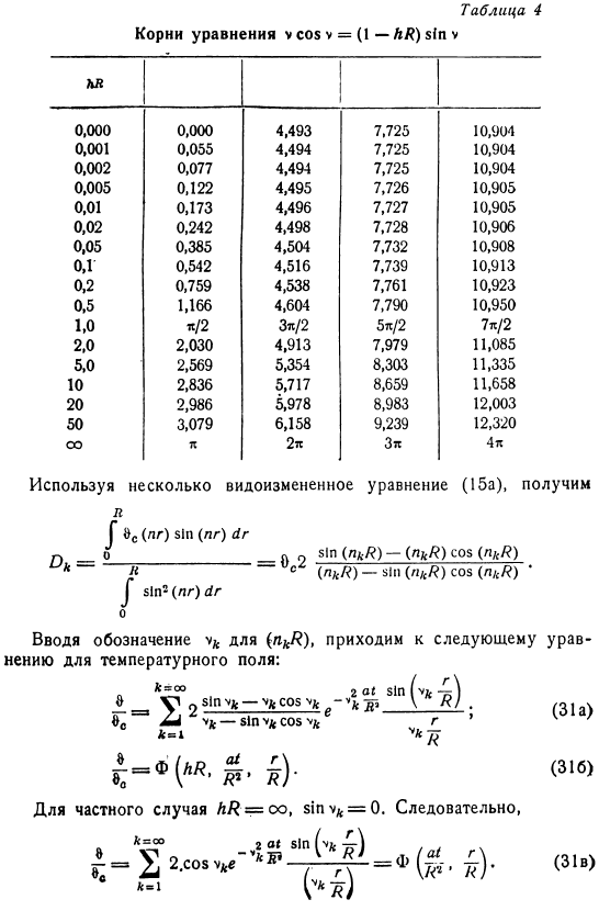 Температурное поле стремится к равновесию. Шар