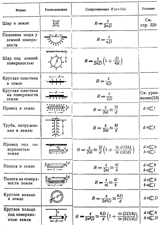 Метод релаксации