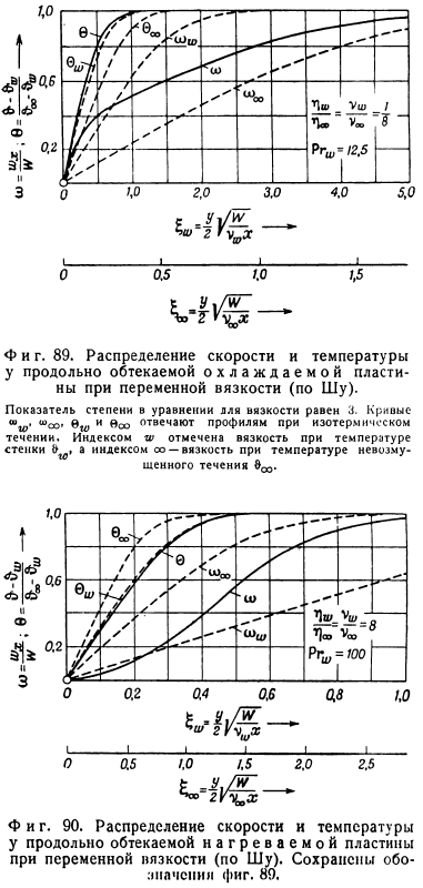 Теплообмен на плоской пластине при изменяющихся физических константах