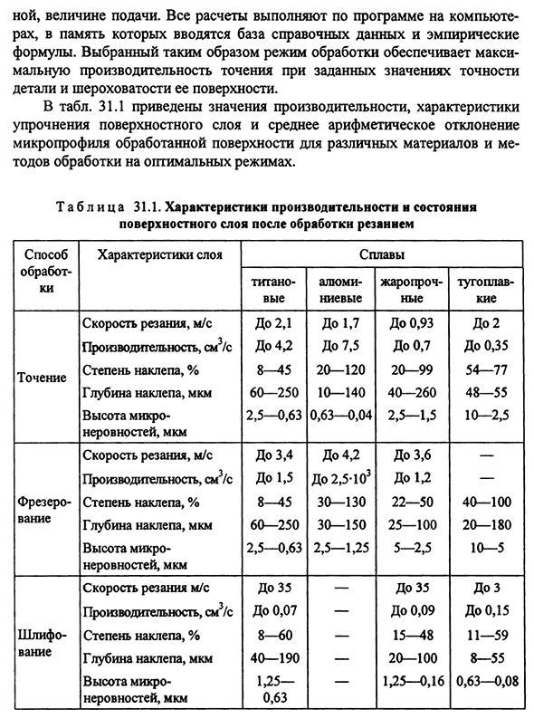 Определение параметров оптимального режима резания