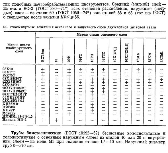 Биметаллы