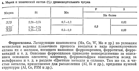 Шихтовые металлы