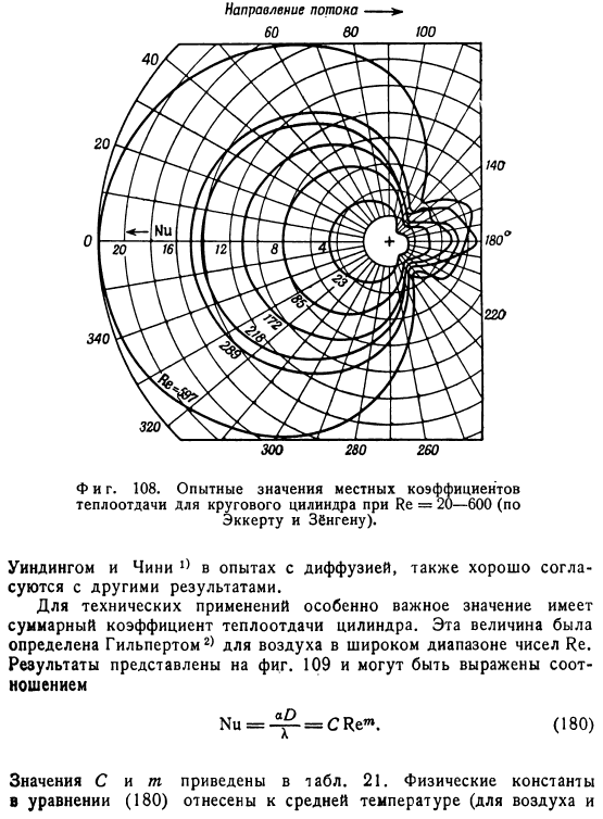 Теплоотдача кругового цилиндра