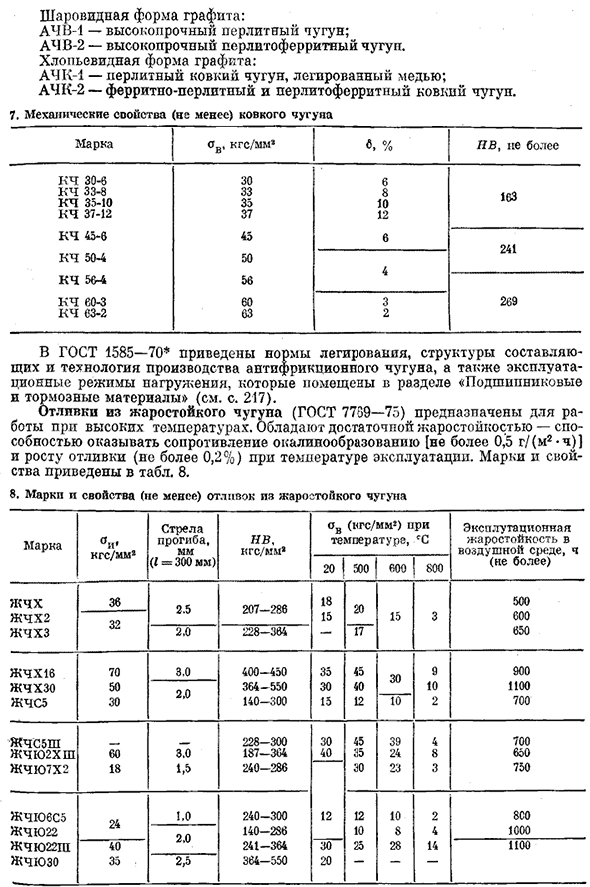 Чугунные отливки