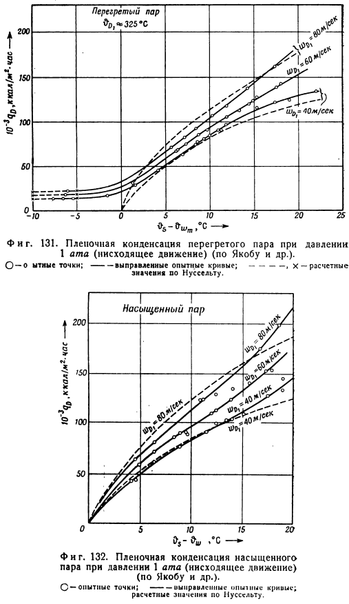 Пленочная конденсация при движущемся паре