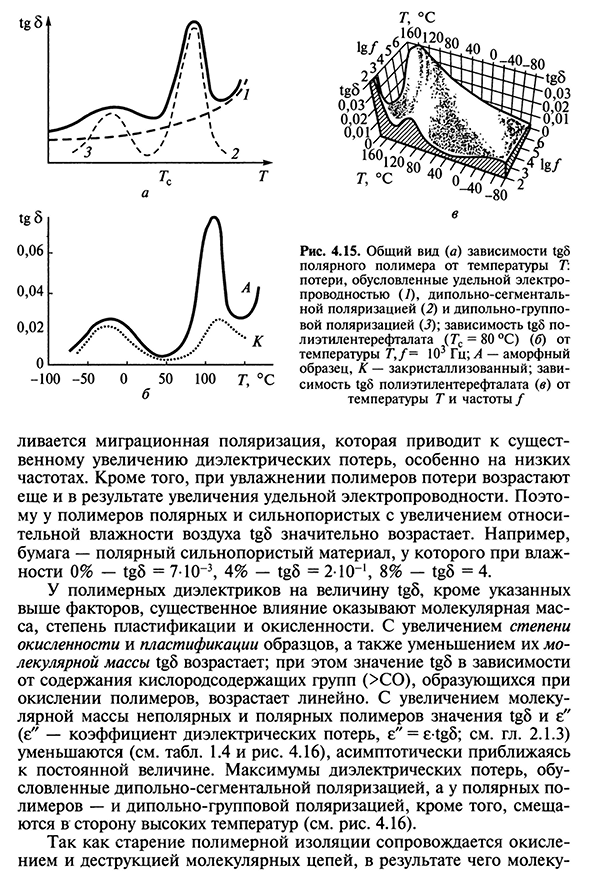 Полимерные диэлектрики