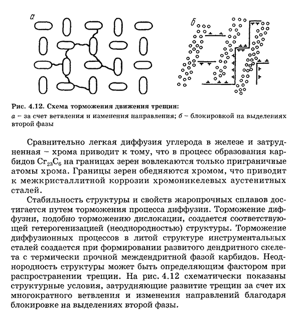 Диффузия и структура сплавов