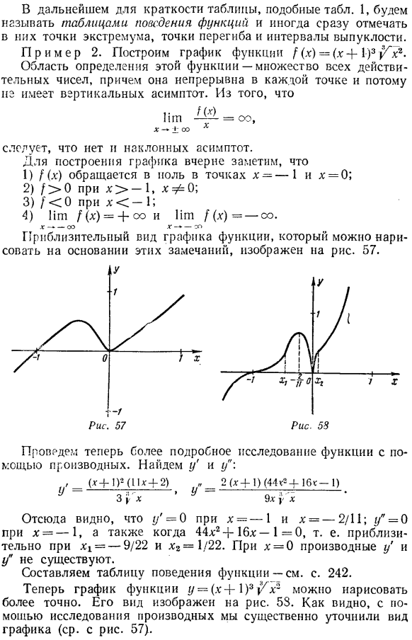 Построение графиков функции