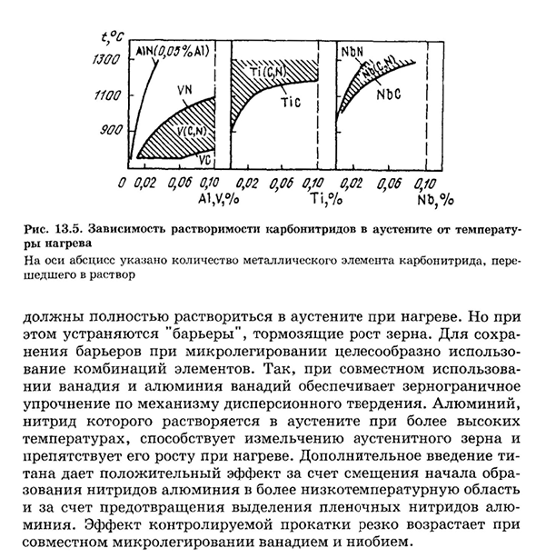 Формирование структуры дисперсными выделениями