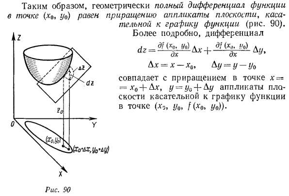 Геометрический смысл частных производных и полного дифференциала