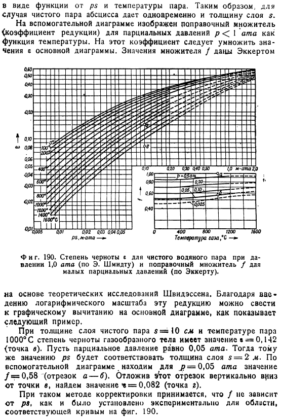 Экспериментальные исследования суммарного излучения углекислоты и водяного пара