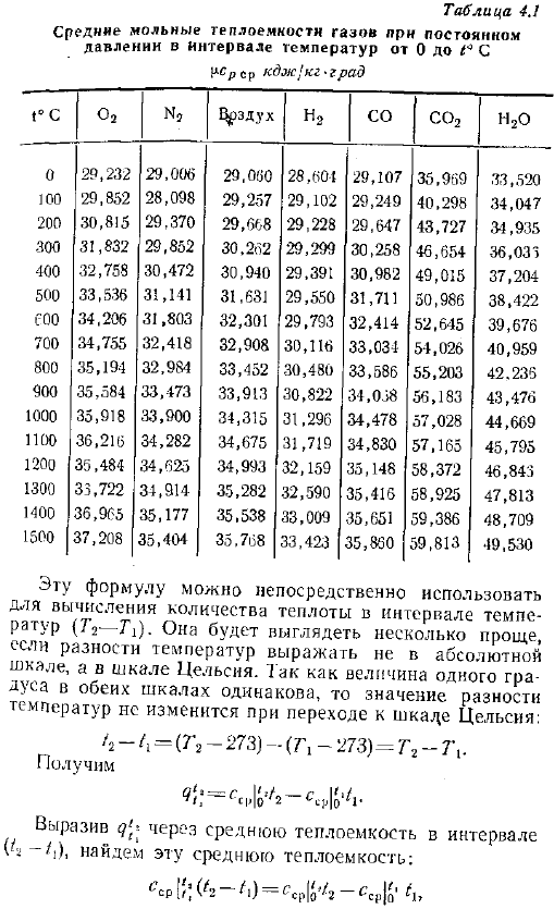 Средняя теплоемкость. Вычисление количества теплоты через средние табличные теплоемкости