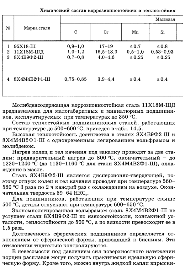 Подшипниковые стали