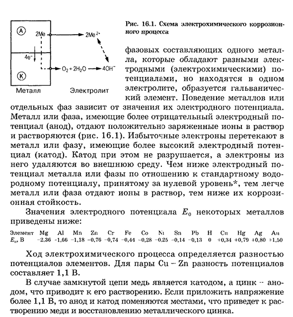 Коррозия и коррозионностойкие материалы общие сведения