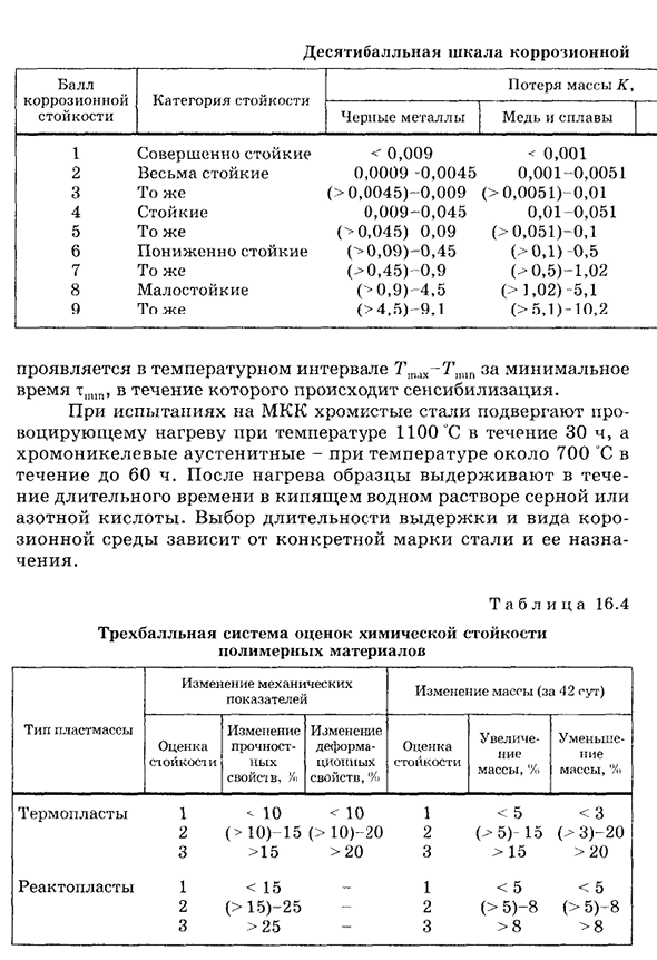 Оценка коррозионной стой к ости