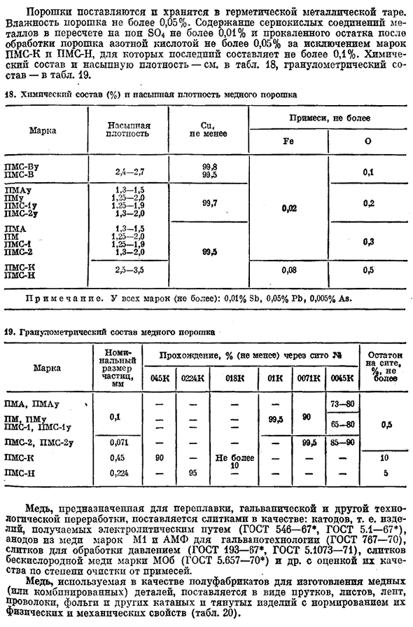 Медь и медные сплавы