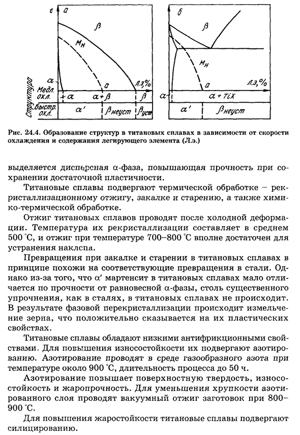 Фазовые превращения в титановых сплавах