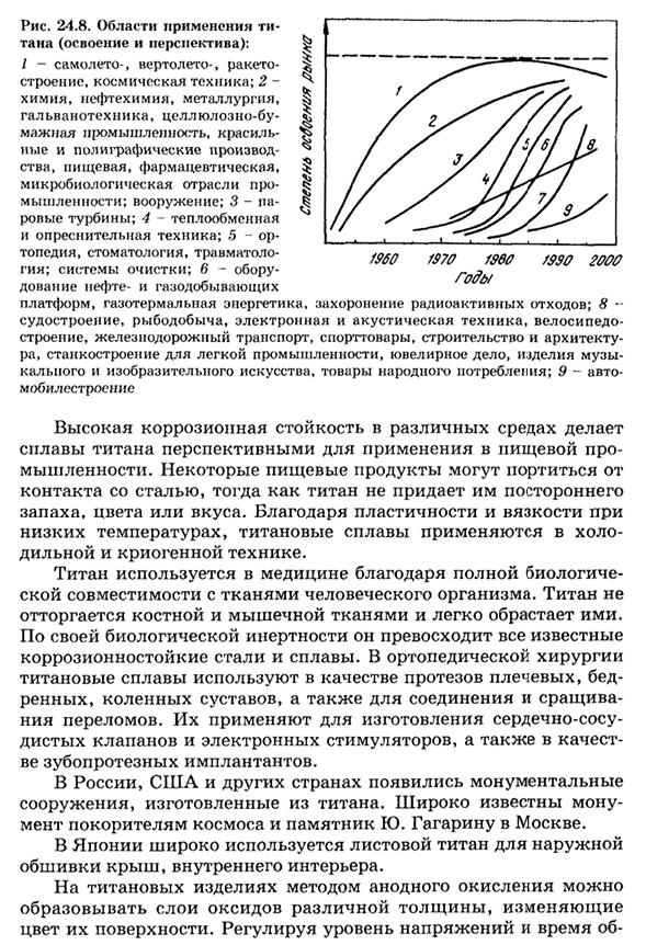 Применение титана и его сплавов