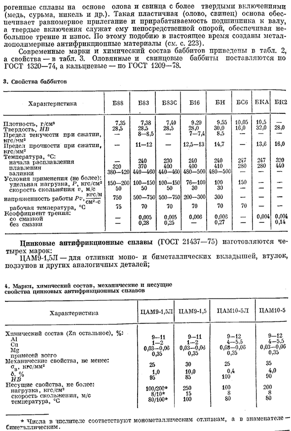 Подшипниковые сплавы