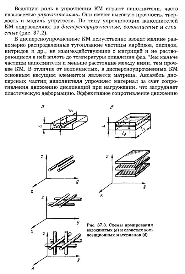 Композиционные материалы общая характеристика и классификация