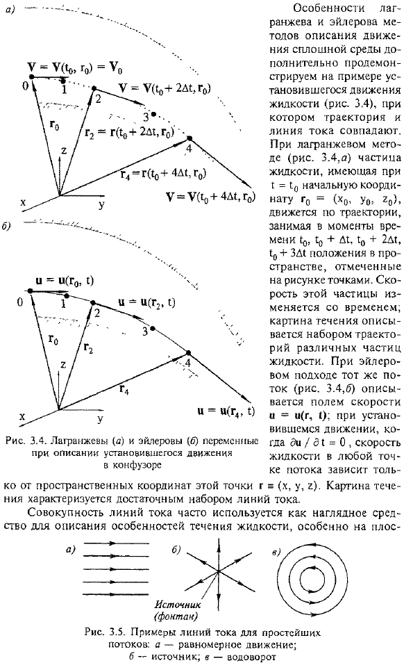 Линия тока и траектория