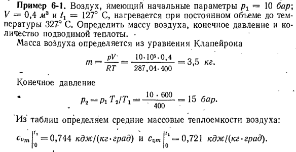 Тепловая Ts-диаграмма.