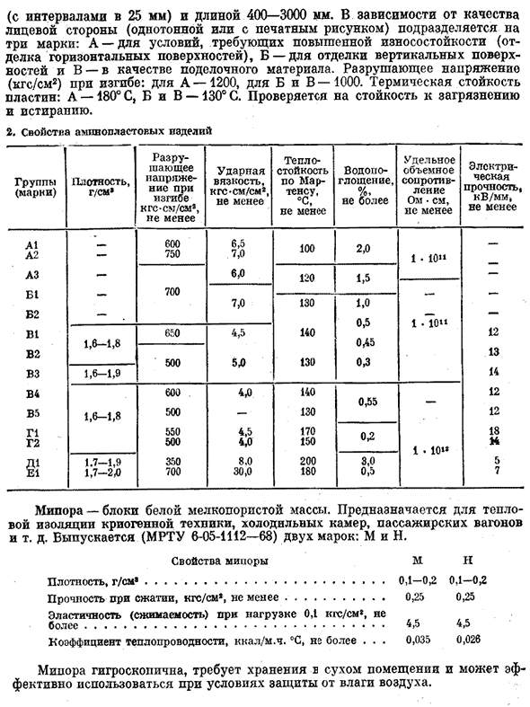 Аминопласты