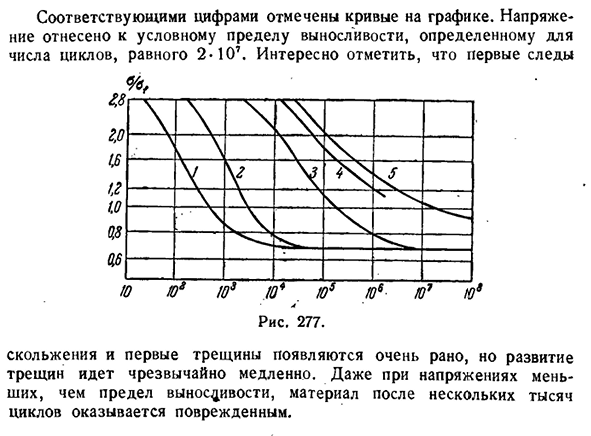 Природа усталостного разрушения