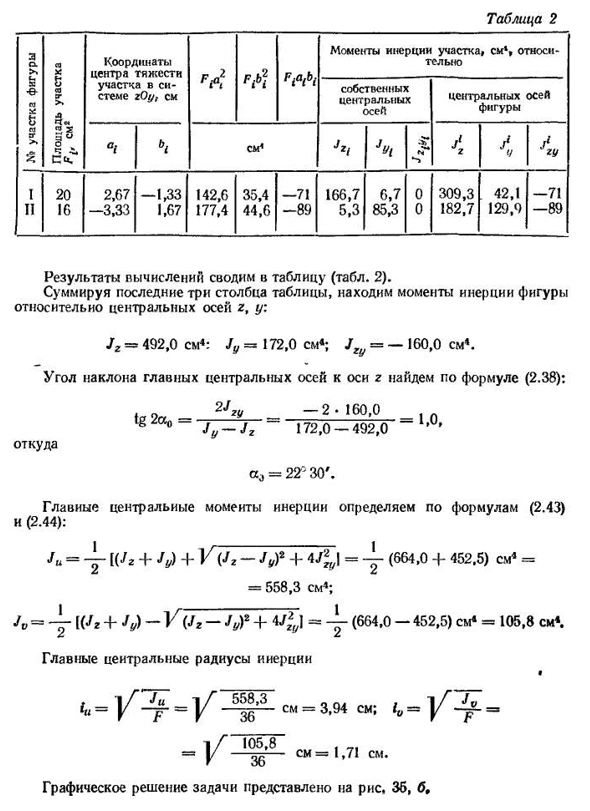 Порядок расчета