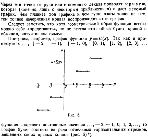 График функции