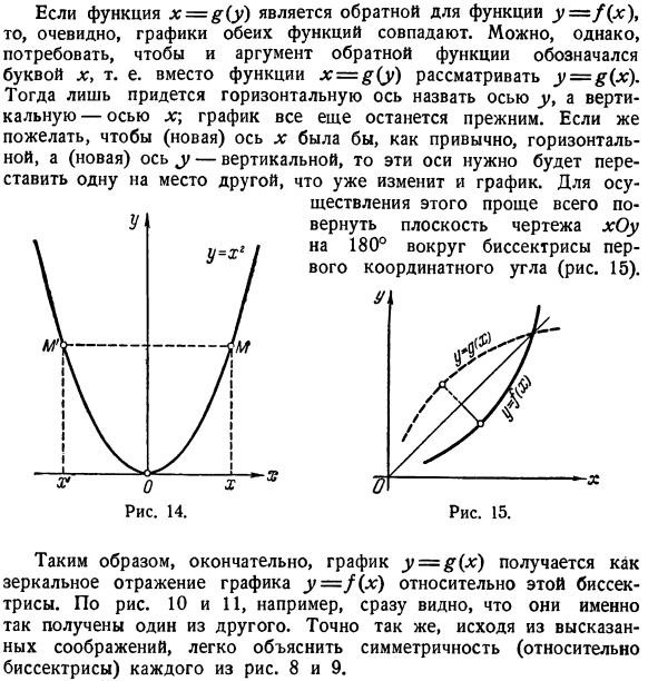 Понятие обратной функции