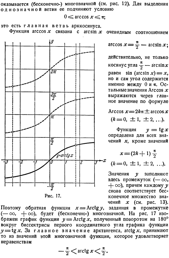 Обратные тригонометрические функции