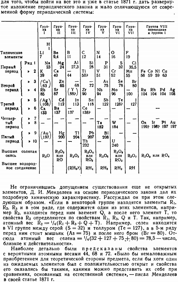 Работы Менделеева