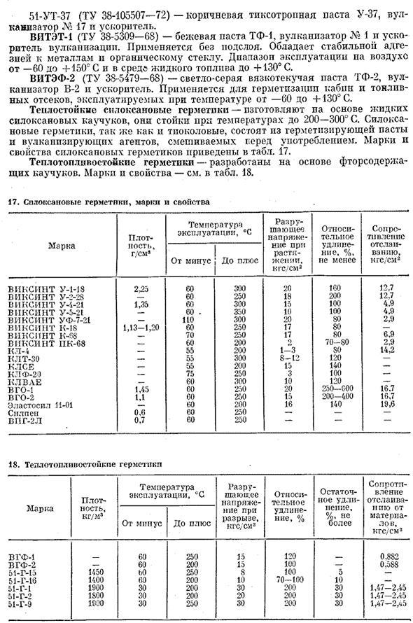 Резиновые герметики