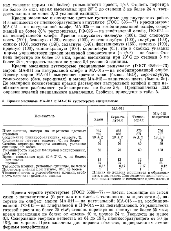 Масляные и алкидные густотертые краски