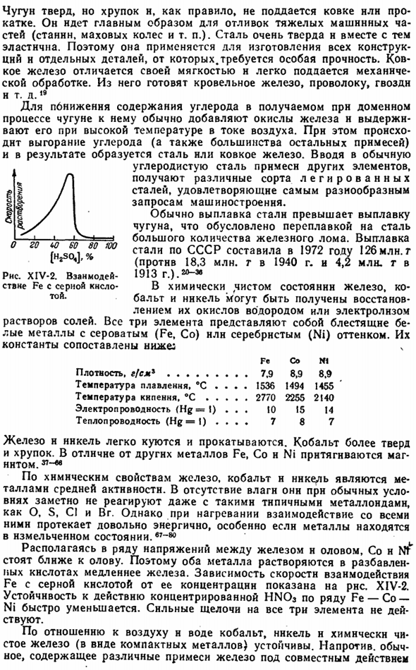 Семейство железа