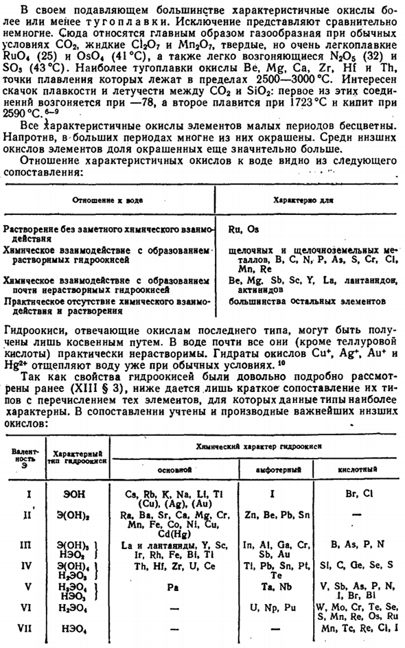 Окислы и их гидранты