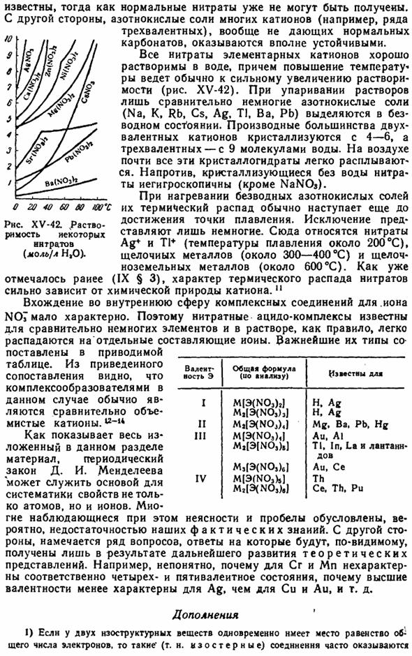 Соли кислородных кислот