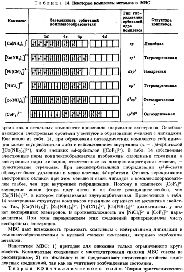 Природа химической связи в комплексных соединениях