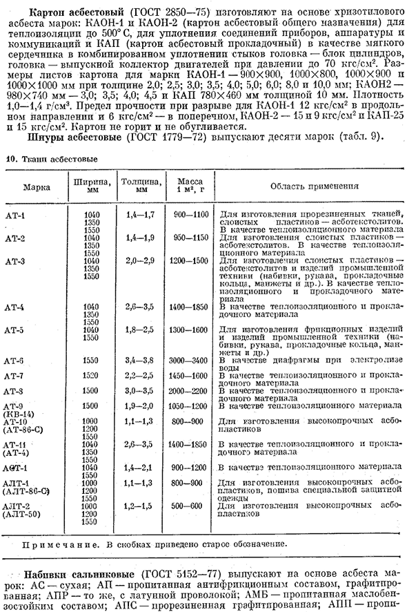 Асбест и асбестовые изделия