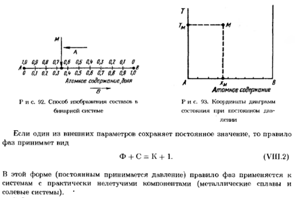 Основы физико-химического анализа