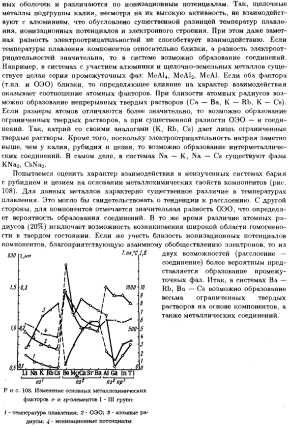 Металлохимические свойства элементов