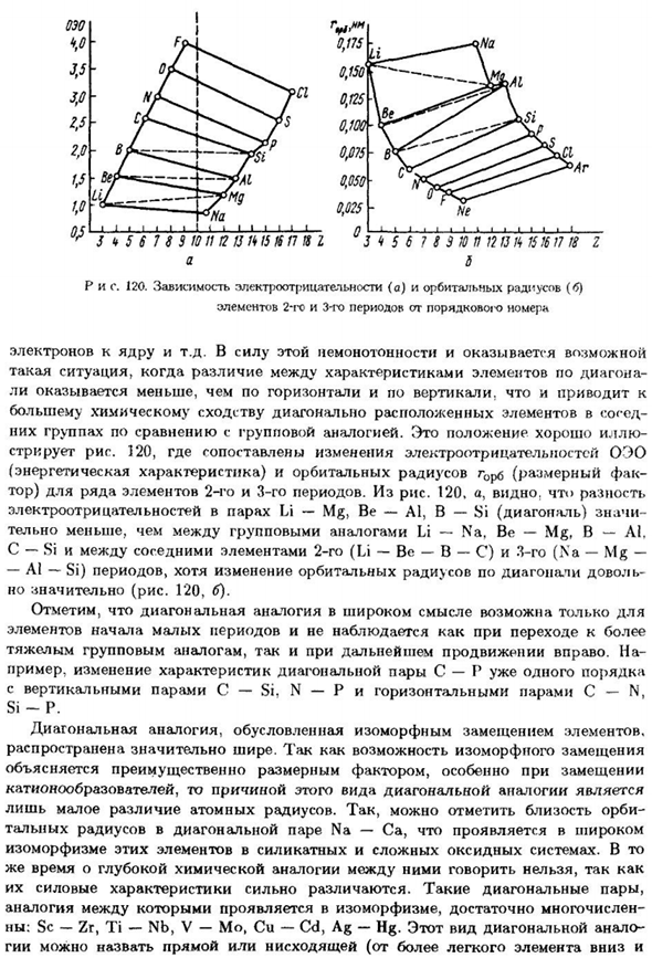 Горизонтальная и диагональная аналогии