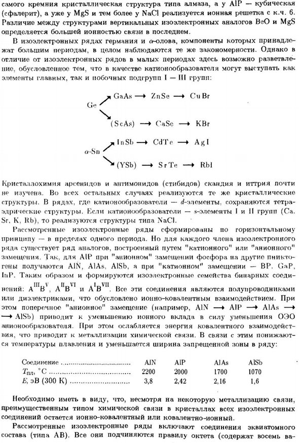 Кристаллохимическое строение бинарных соединений